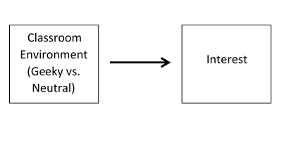 Mediation Vs. Moderation Explained - DataFox Research